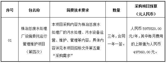 株冶总废水处理厂设施委托运行管理维护项目（第四次）采购成交公告